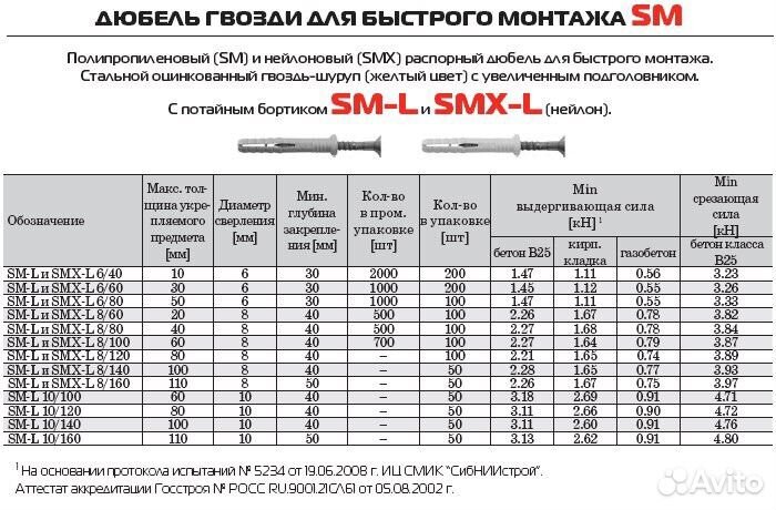 Размеры пластмассовых дюбелей. Дюбель-гвоздь 6х100. Дюбель гвоздь металлический распорный м10 асбестоцементных стен. Дюбель-гвоздь 10х150.