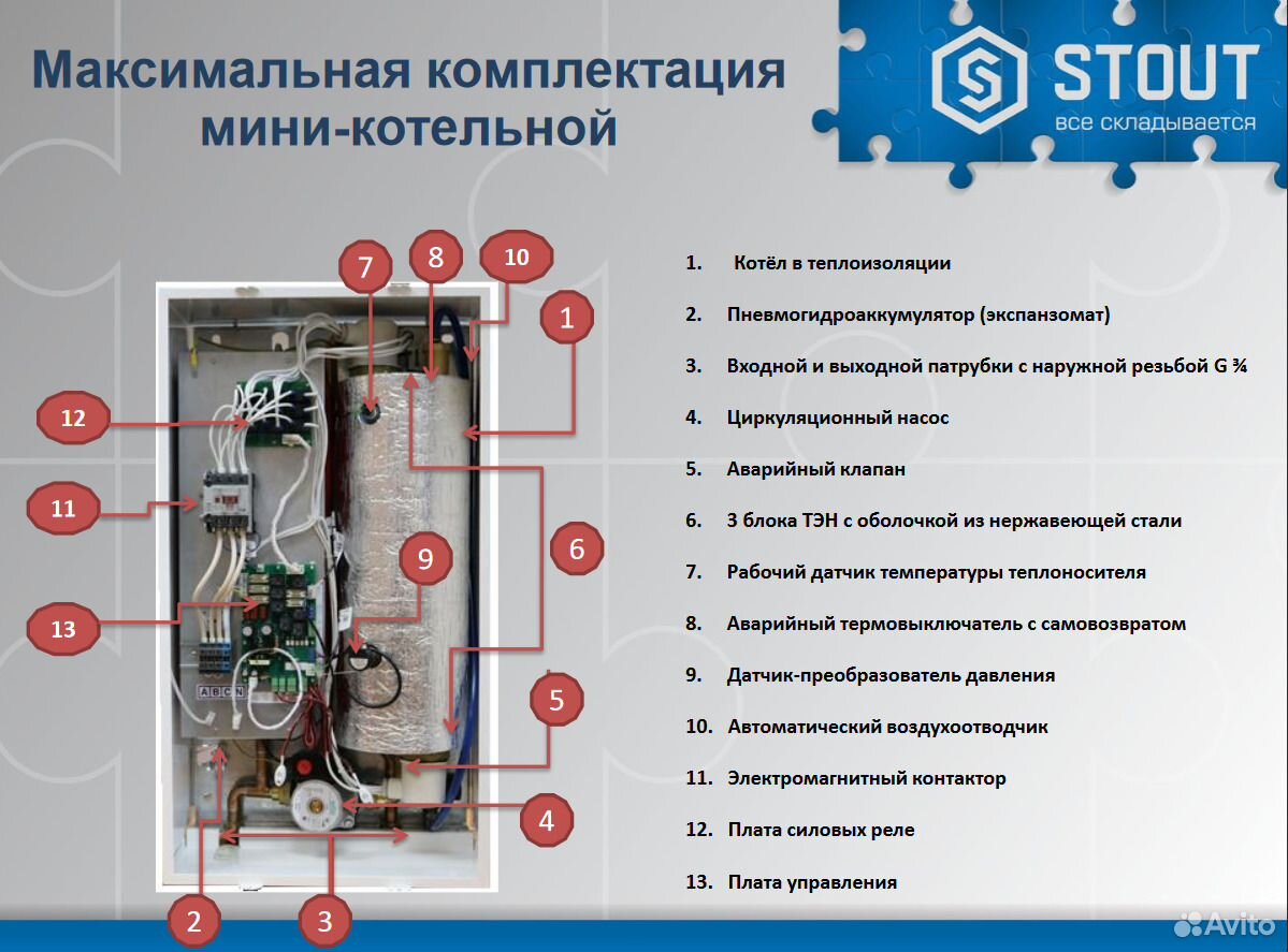 Включен ли котел. Котел Стаут 9 КВТ. Котел электрический Stout 7квт. Котел электрический Стаут 12 КВТ. Стоут 14 КВТ электрокотел.