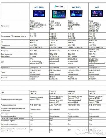 Штатная магнитола Teyes CC2 Plus 4/64Gb