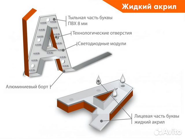 Световые объемные буквы. Вывески