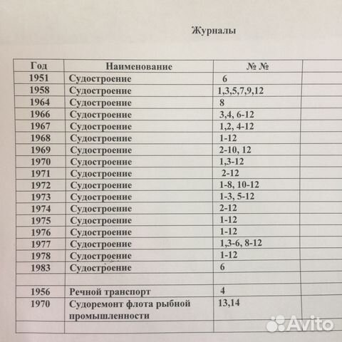 Журналы Судостроение. Речной транспорт. Судоремонт