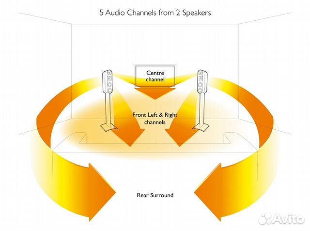 Новая акустика 5.0 в 2 колонках Kef FiveTwo Model