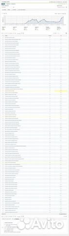 Продвижение сайтов с гарантией Создаю сайты