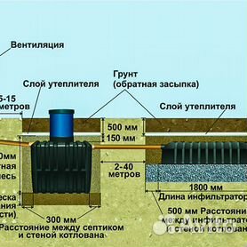 Септик танк схема