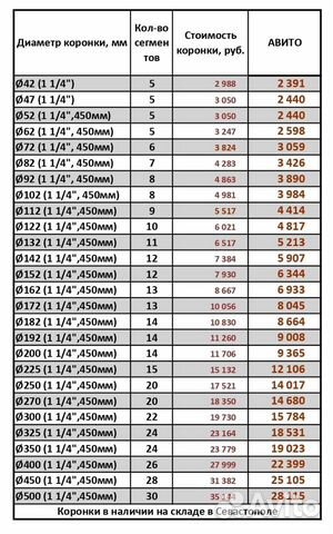 Алмазная коронка для сверления бетона 82мм