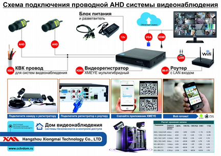 Комплект видеонаблюдения с 1 mini AHD камерой 2mP