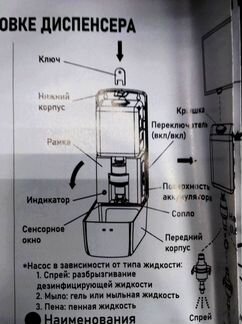 Диспенсеры оптом