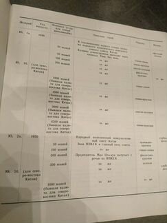 Каталог Почтовые марки Китайской народной республи