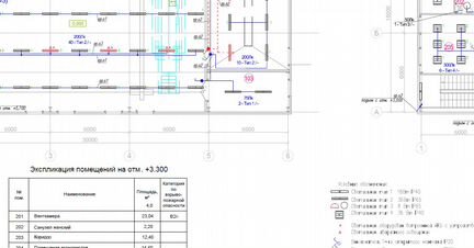 Проектирование электроснабжения, Проект электрики