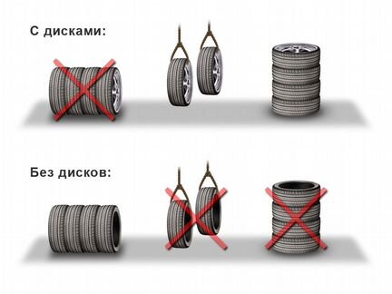 Сезонное хранение шин и дисков